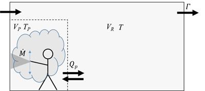 A generic approach to estimate airborne concentrations of substances released by indoor spray processes using a deterministic 2-box model